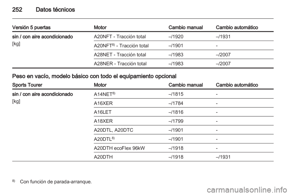 OPEL INSIGNIA 2012  Manual de Instrucciones (in Spanish) 