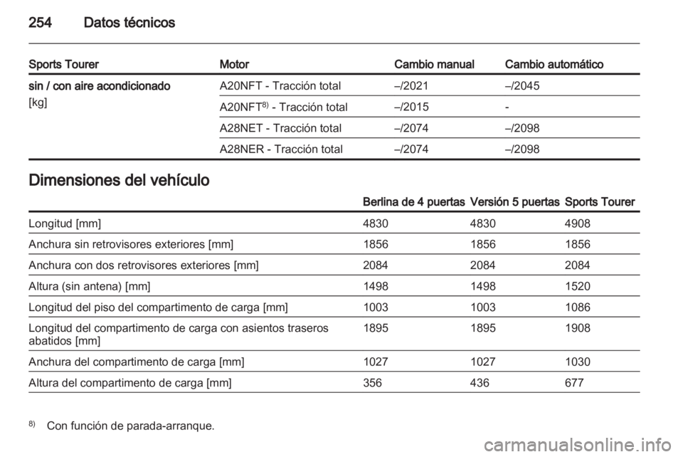 OPEL INSIGNIA 2012  Manual de Instrucciones (in Spanish) 