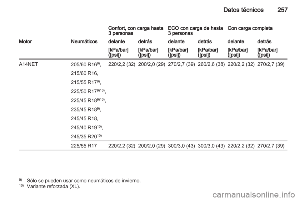 OPEL INSIGNIA 2012  Manual de Instrucciones (in Spanish) 