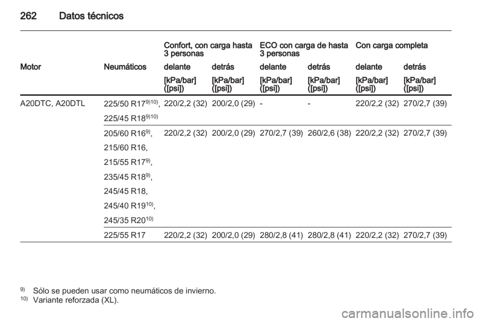 OPEL INSIGNIA 2012  Manual de Instrucciones (in Spanish) 