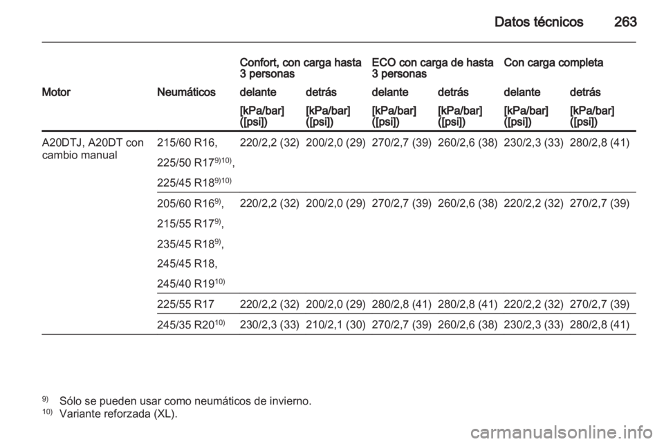 OPEL INSIGNIA 2012  Manual de Instrucciones (in Spanish) 