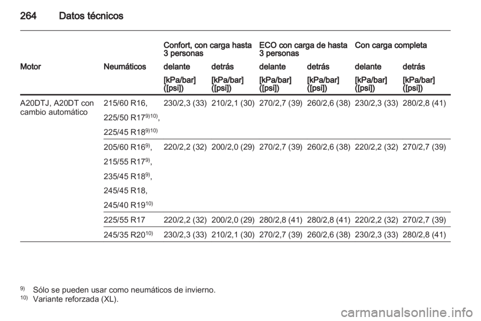 OPEL INSIGNIA 2012  Manual de Instrucciones (in Spanish) 