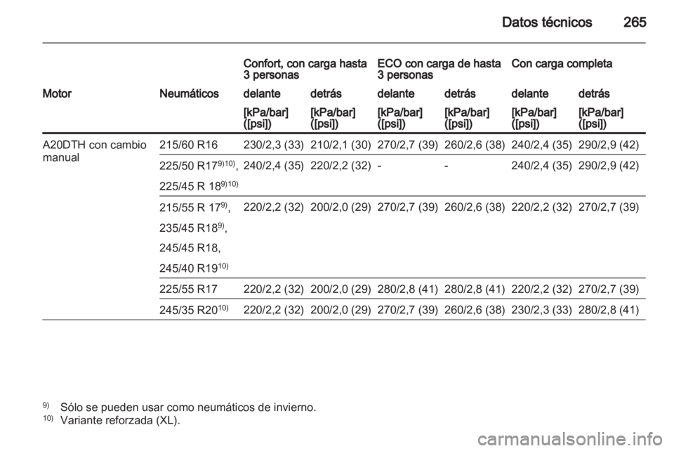 OPEL INSIGNIA 2012  Manual de Instrucciones (in Spanish) 