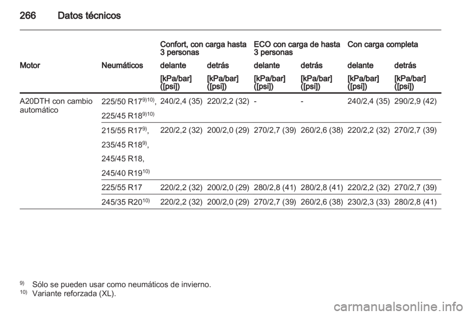 OPEL INSIGNIA 2012  Manual de Instrucciones (in Spanish) 