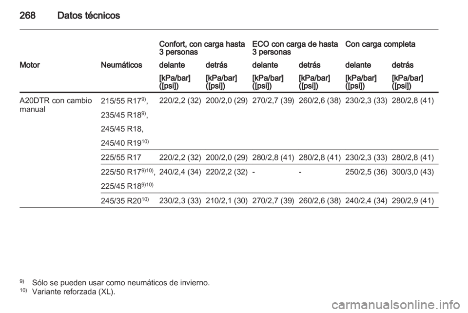 OPEL INSIGNIA 2012  Manual de Instrucciones (in Spanish) 