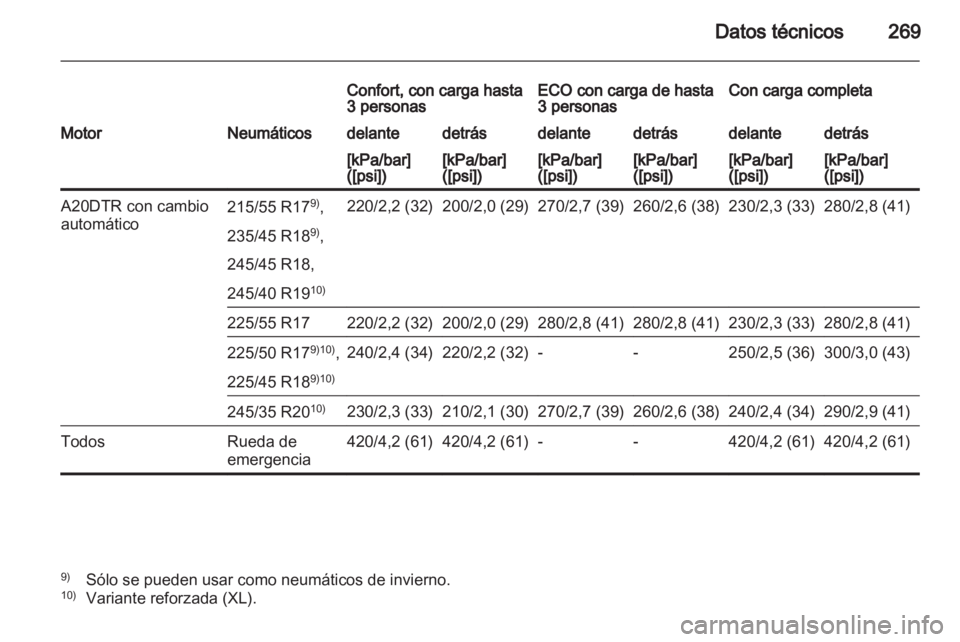 OPEL INSIGNIA 2012  Manual de Instrucciones (in Spanish) 