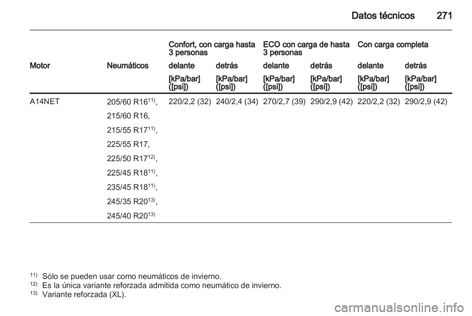 OPEL INSIGNIA 2012  Manual de Instrucciones (in Spanish) 