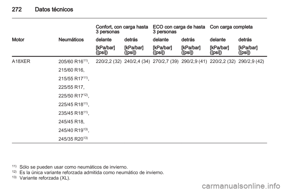 OPEL INSIGNIA 2012  Manual de Instrucciones (in Spanish) 