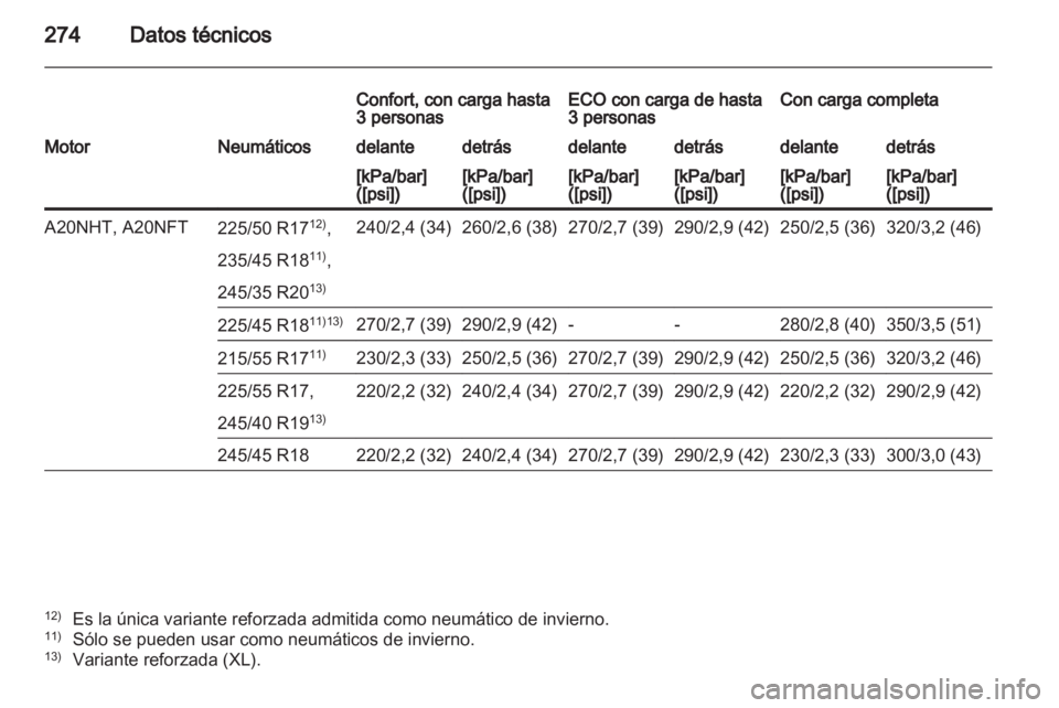 OPEL INSIGNIA 2012  Manual de Instrucciones (in Spanish) 