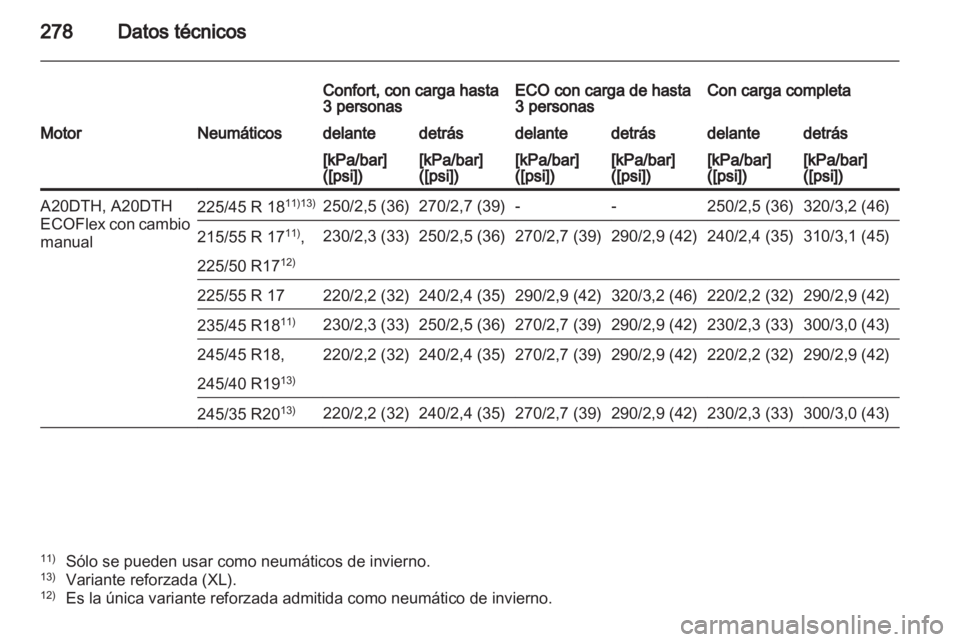 OPEL INSIGNIA 2012  Manual de Instrucciones (in Spanish) 