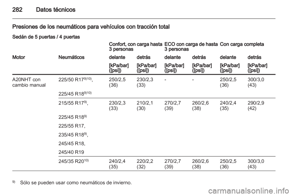 OPEL INSIGNIA 2012  Manual de Instrucciones (in Spanish) 