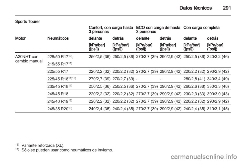 OPEL INSIGNIA 2012  Manual de Instrucciones (in Spanish) 