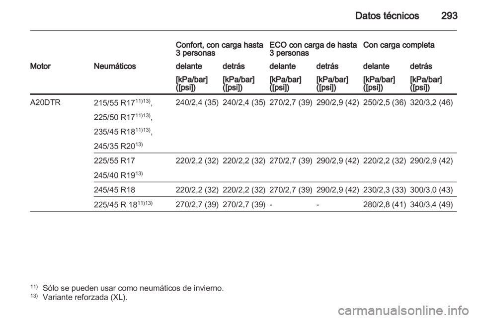 OPEL INSIGNIA 2012  Manual de Instrucciones (in Spanish) 
