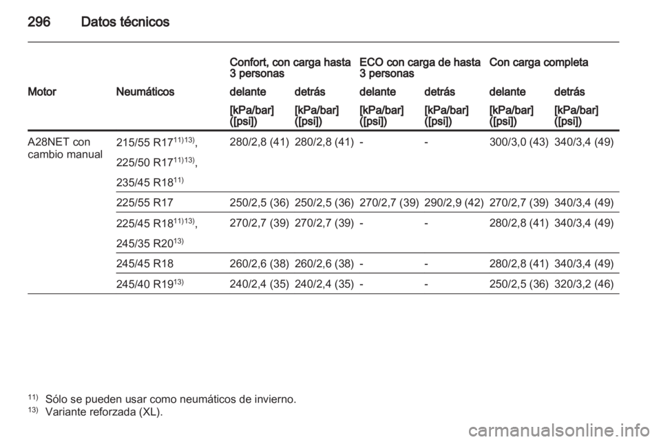 OPEL INSIGNIA 2012  Manual de Instrucciones (in Spanish) 