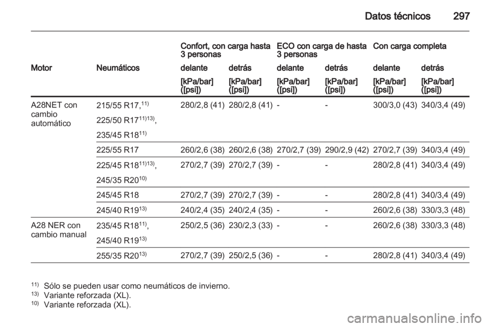 OPEL INSIGNIA 2012  Manual de Instrucciones (in Spanish) 