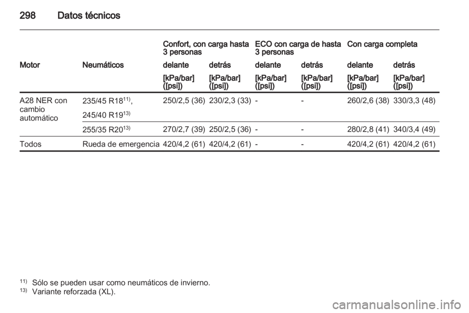 OPEL INSIGNIA 2012  Manual de Instrucciones (in Spanish) 