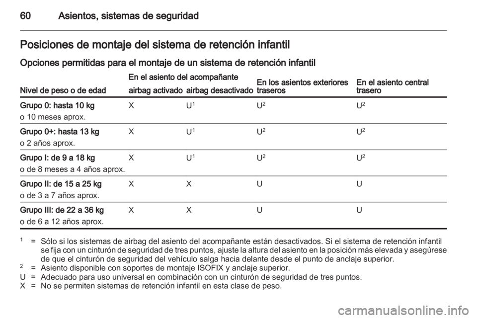 OPEL INSIGNIA 2012  Manual de Instrucciones (in Spanish) 