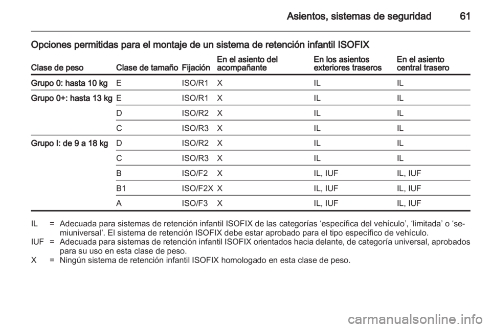 OPEL INSIGNIA 2012  Manual de Instrucciones (in Spanish) 