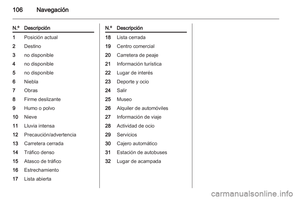 OPEL INSIGNIA 2012.5  Manual de infoentretenimiento (in Spanish) 