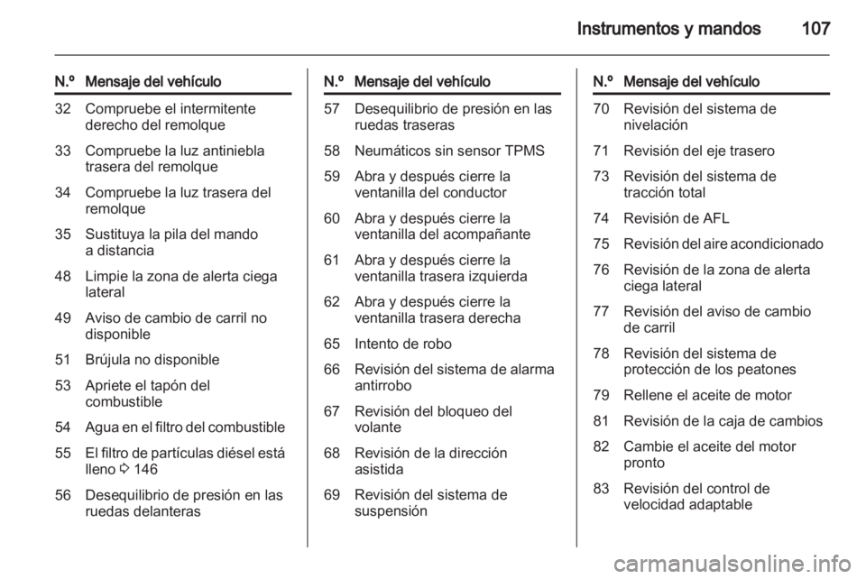 OPEL INSIGNIA 2012.5  Manual de Instrucciones (in Spanish) 