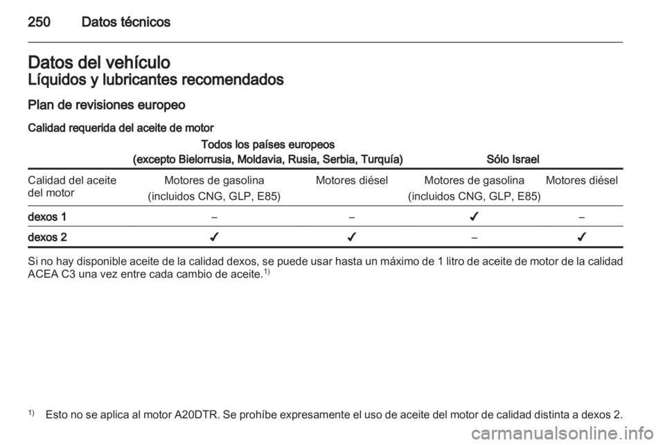 OPEL INSIGNIA 2012.5  Manual de Instrucciones (in Spanish) 