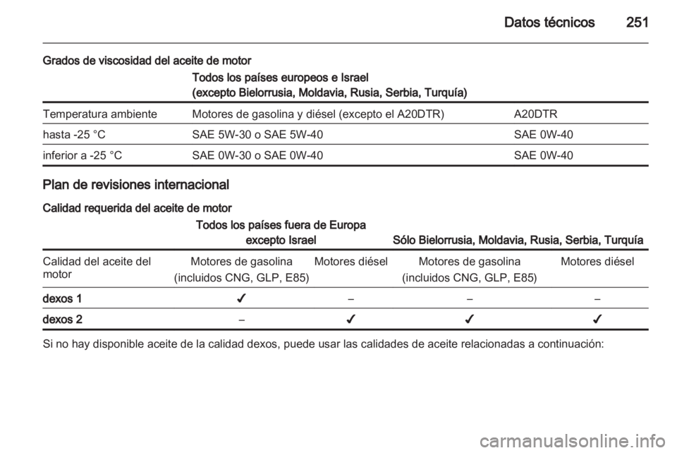 OPEL INSIGNIA 2012.5  Manual de Instrucciones (in Spanish) 