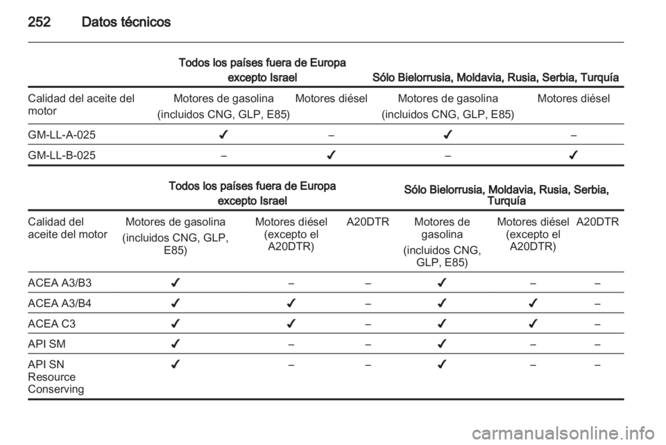OPEL INSIGNIA 2012.5  Manual de Instrucciones (in Spanish) 