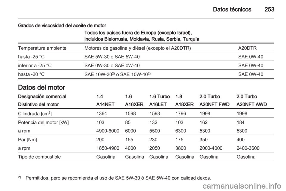 OPEL INSIGNIA 2012.5  Manual de Instrucciones (in Spanish) 