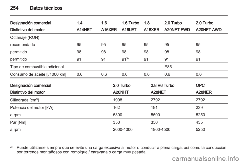 OPEL INSIGNIA 2012.5  Manual de Instrucciones (in Spanish) 