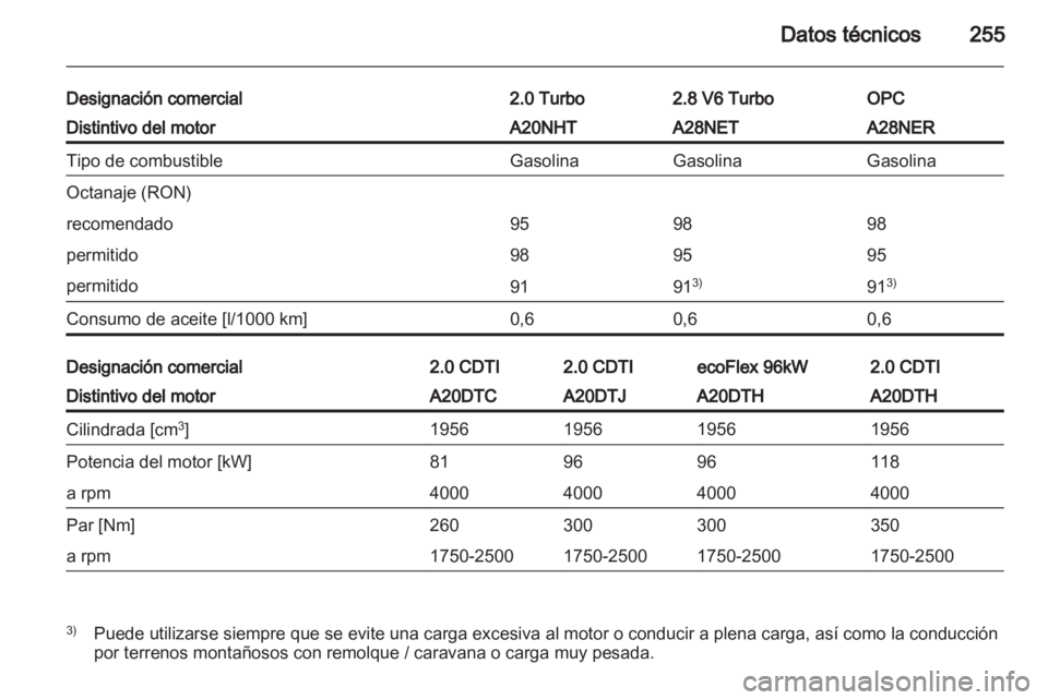 OPEL INSIGNIA 2012.5  Manual de Instrucciones (in Spanish) 