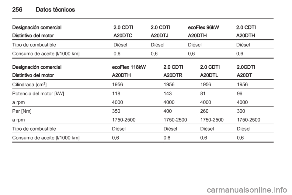 OPEL INSIGNIA 2012.5  Manual de Instrucciones (in Spanish) 