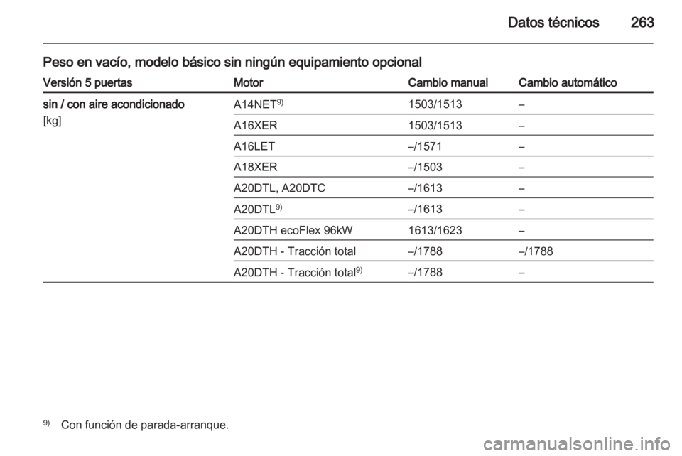 OPEL INSIGNIA 2012.5  Manual de Instrucciones (in Spanish) 