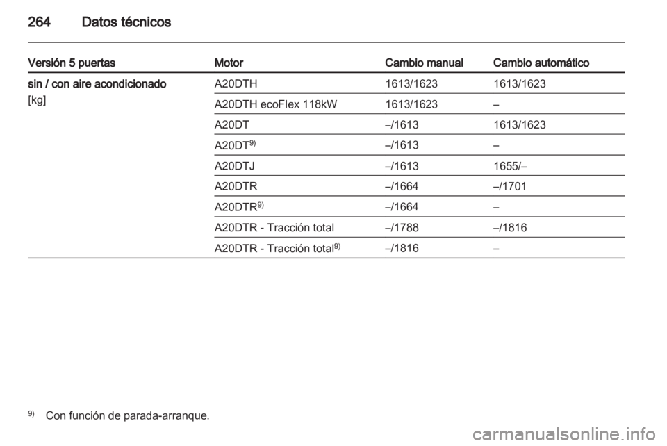 OPEL INSIGNIA 2012.5  Manual de Instrucciones (in Spanish) 