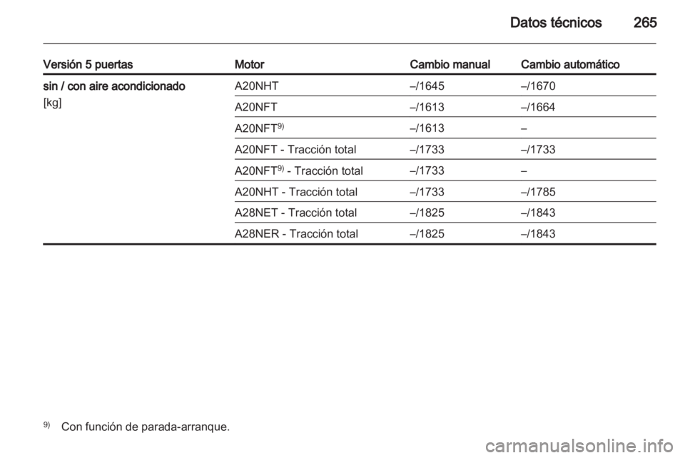 OPEL INSIGNIA 2012.5  Manual de Instrucciones (in Spanish) 