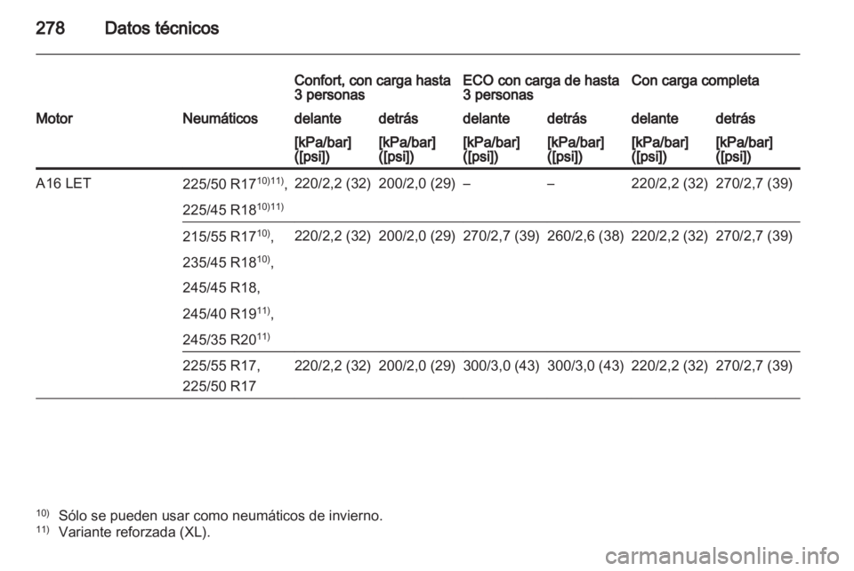 OPEL INSIGNIA 2012.5  Manual de Instrucciones (in Spanish) 