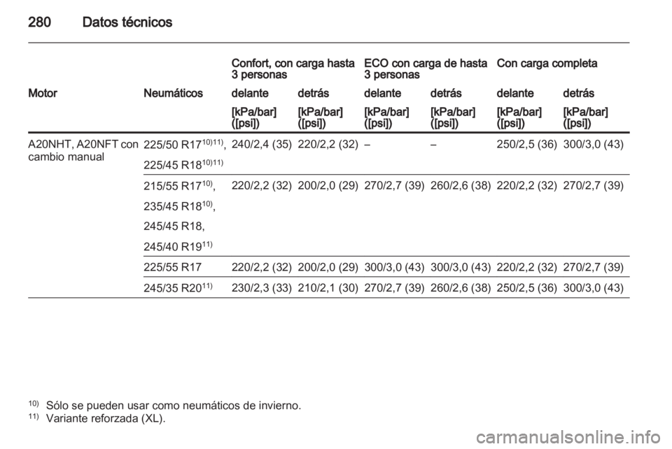 OPEL INSIGNIA 2012.5  Manual de Instrucciones (in Spanish) 