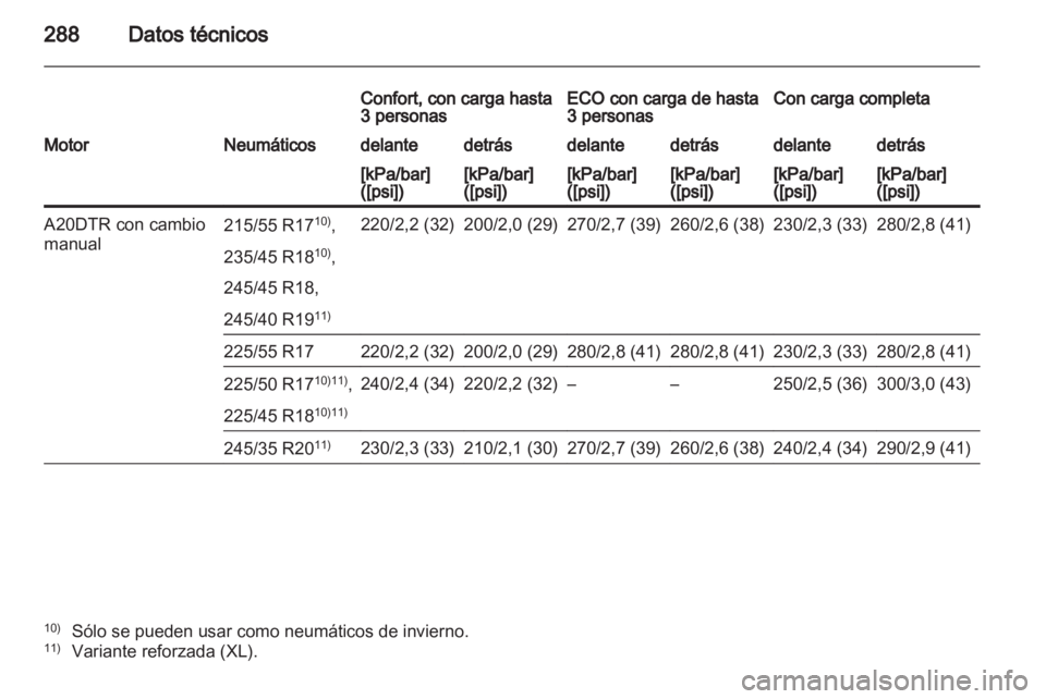 OPEL INSIGNIA 2012.5  Manual de Instrucciones (in Spanish) 