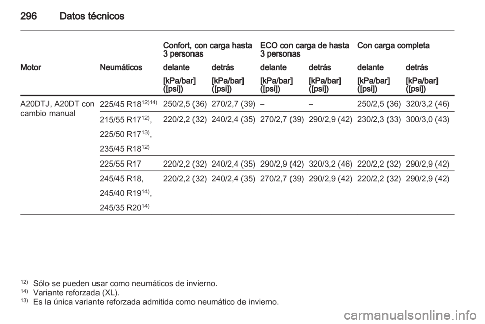 OPEL INSIGNIA 2012.5  Manual de Instrucciones (in Spanish) 