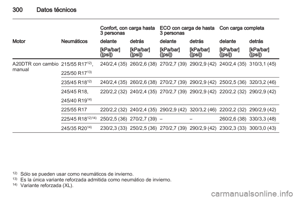 OPEL INSIGNIA 2012.5  Manual de Instrucciones (in Spanish) 