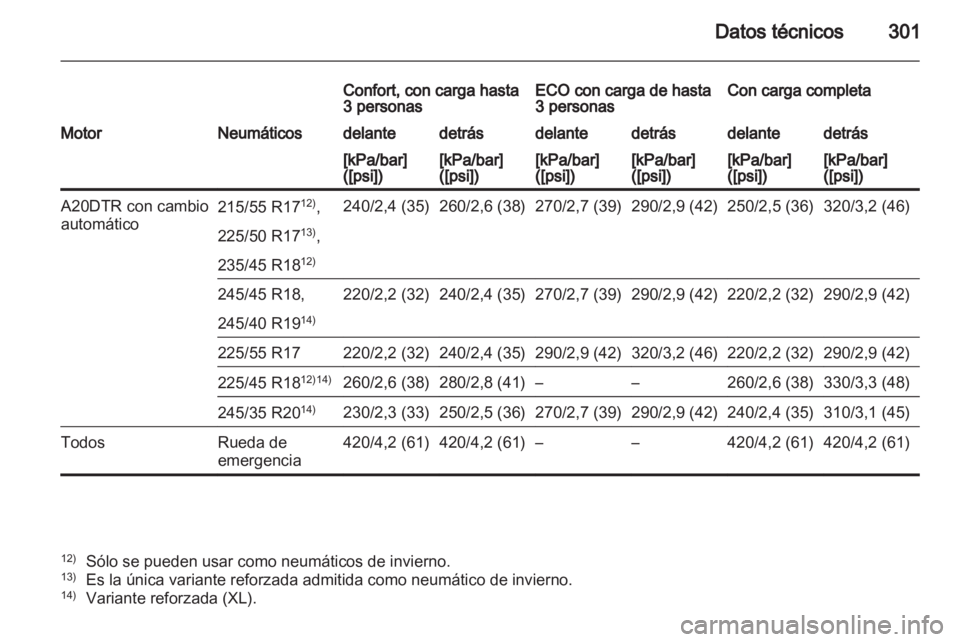 OPEL INSIGNIA 2012.5  Manual de Instrucciones (in Spanish) 