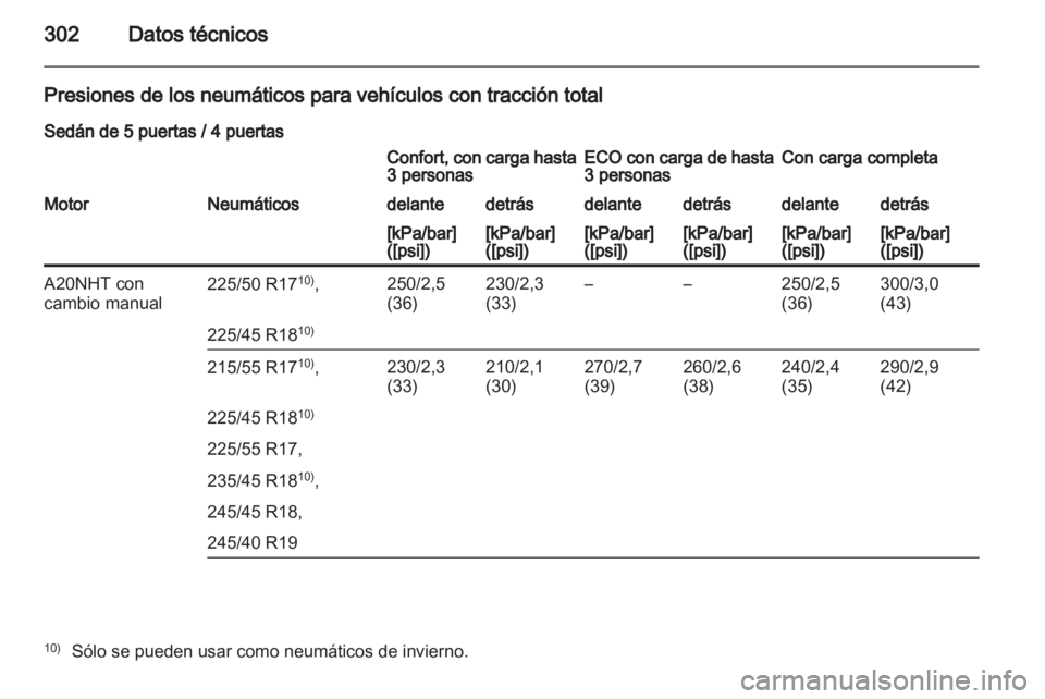 OPEL INSIGNIA 2012.5  Manual de Instrucciones (in Spanish) 