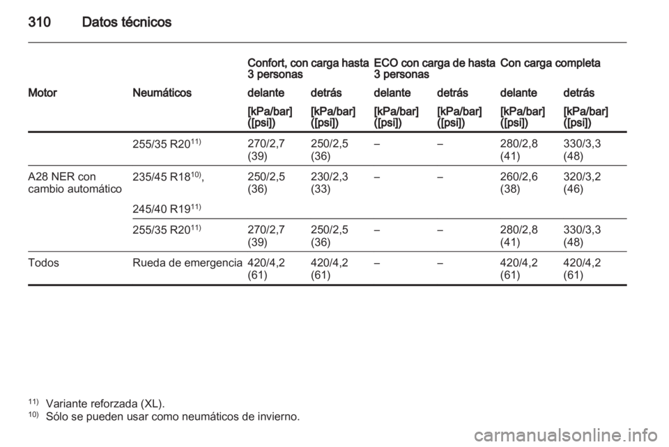 OPEL INSIGNIA 2012.5  Manual de Instrucciones (in Spanish) 
