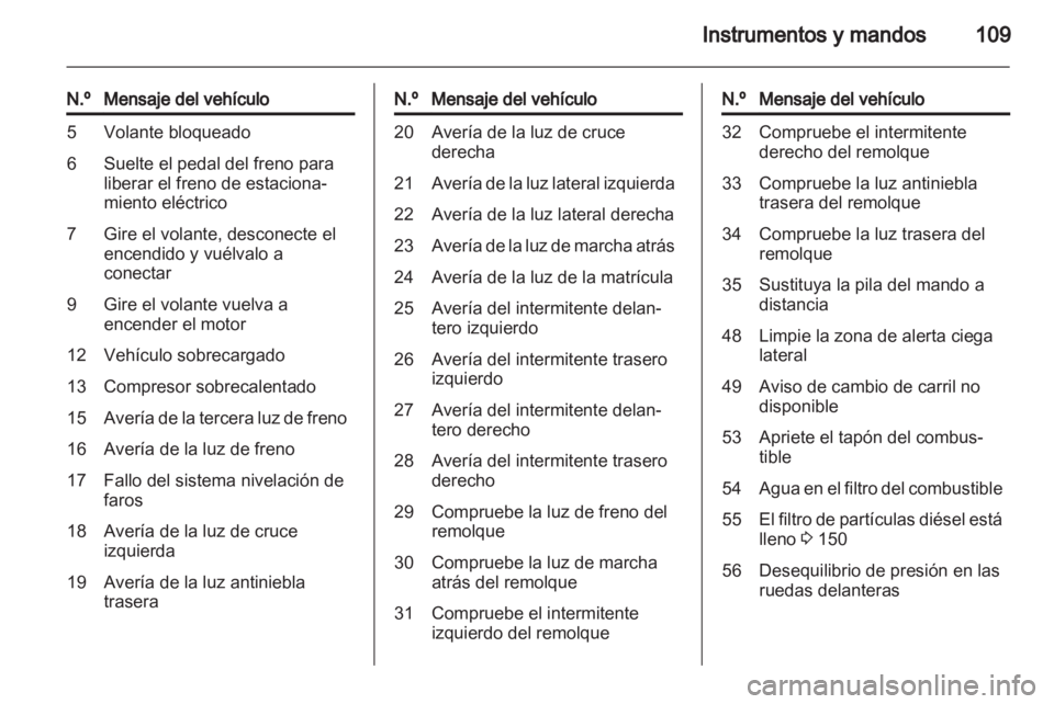 OPEL INSIGNIA 2013  Manual de Instrucciones (in Spanish) 