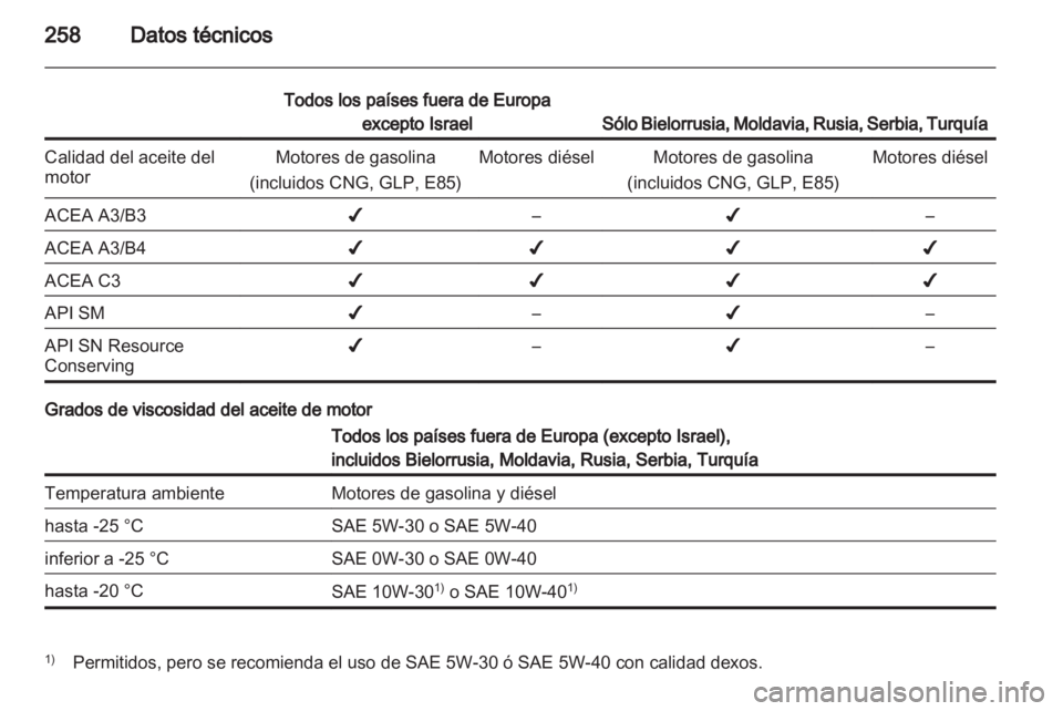OPEL INSIGNIA 2013  Manual de Instrucciones (in Spanish) 