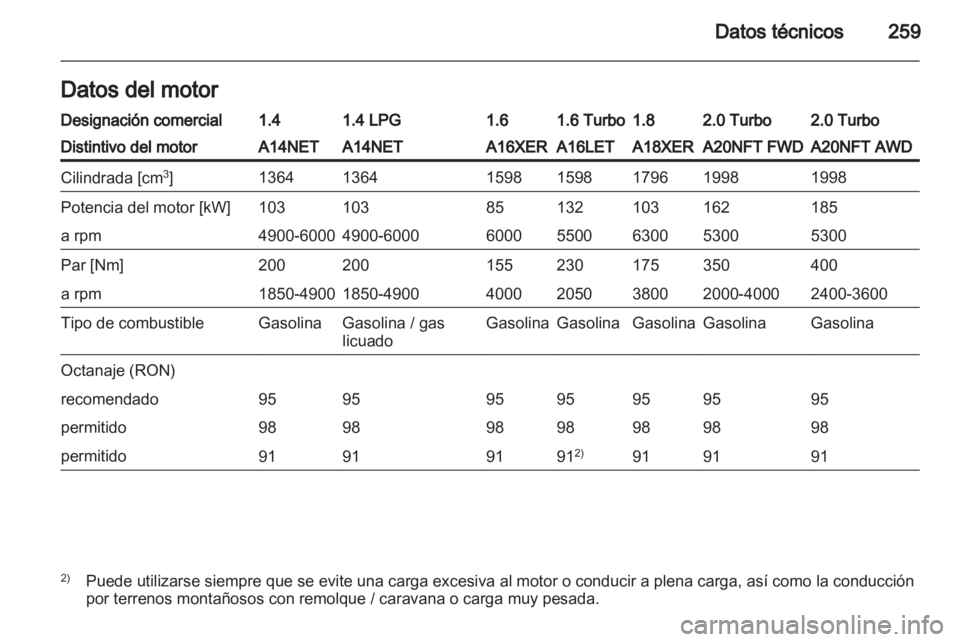 OPEL INSIGNIA 2013  Manual de Instrucciones (in Spanish) 