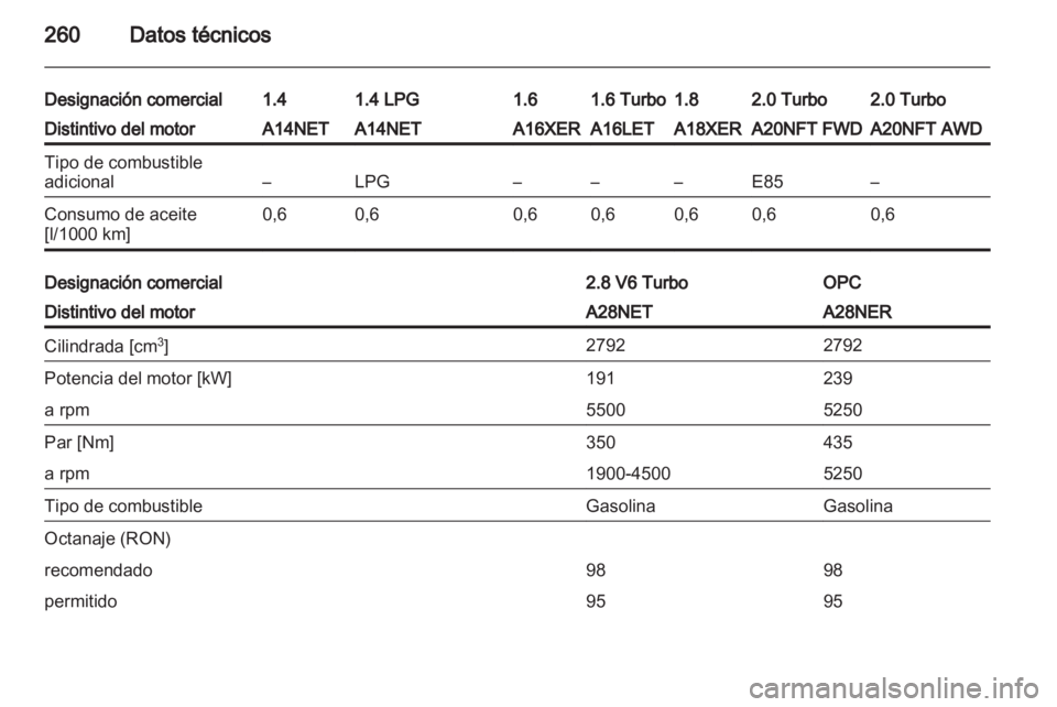OPEL INSIGNIA 2013  Manual de Instrucciones (in Spanish) 
