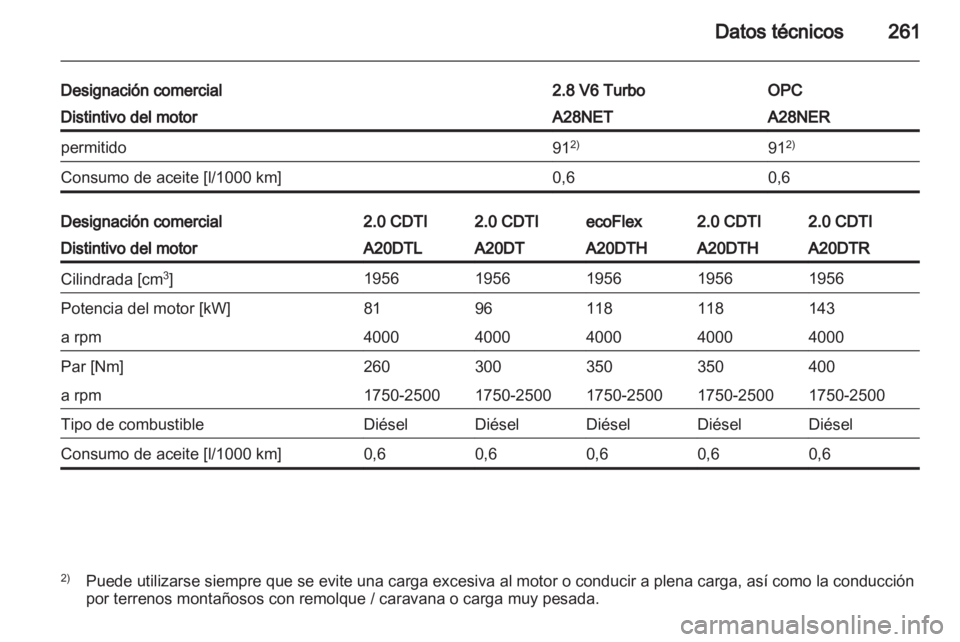 OPEL INSIGNIA 2013  Manual de Instrucciones (in Spanish) 