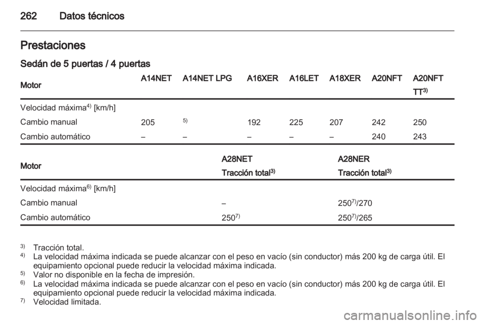 OPEL INSIGNIA 2013  Manual de Instrucciones (in Spanish) 