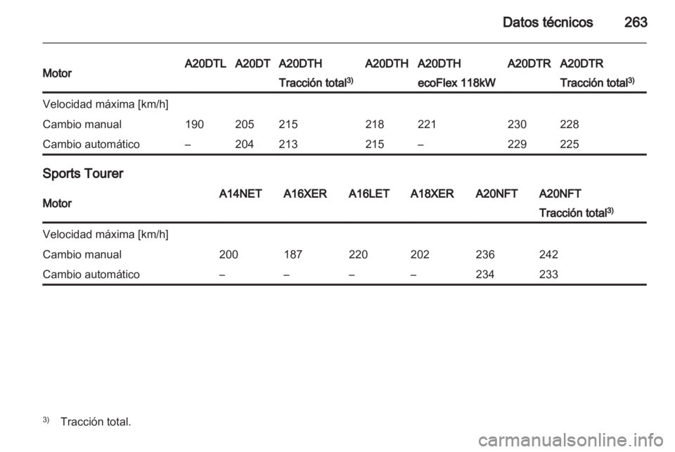 OPEL INSIGNIA 2013  Manual de Instrucciones (in Spanish) 