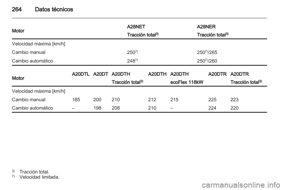 OPEL INSIGNIA 2013  Manual de Instrucciones (in Spanish) 